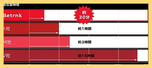 ベットランクカジノ-Betrnk&ndash;入金不要4000円で始める登録・入出金・ボーナス・評判の解説