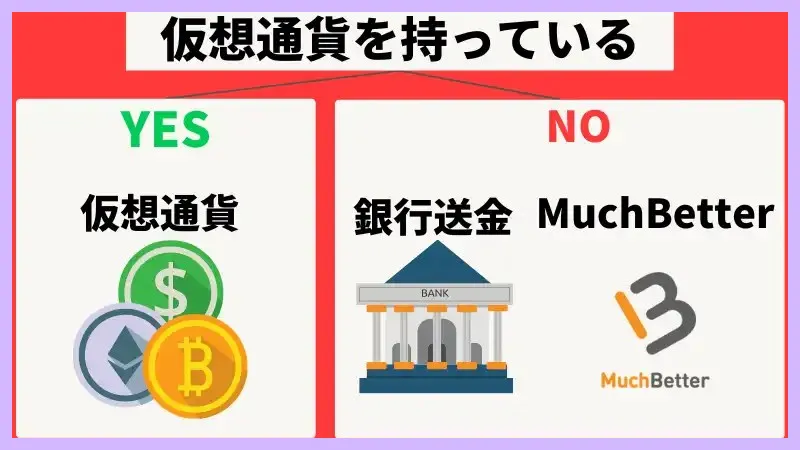 WPT-Global-WPTグローバル-を徹底解説-今1番アツいアプリはこれ